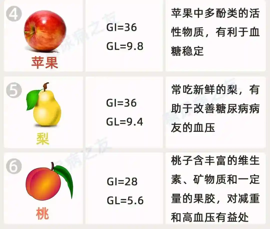 贫血不适合吃什么水果？西瓜、柚子、杨桃尽量少吃