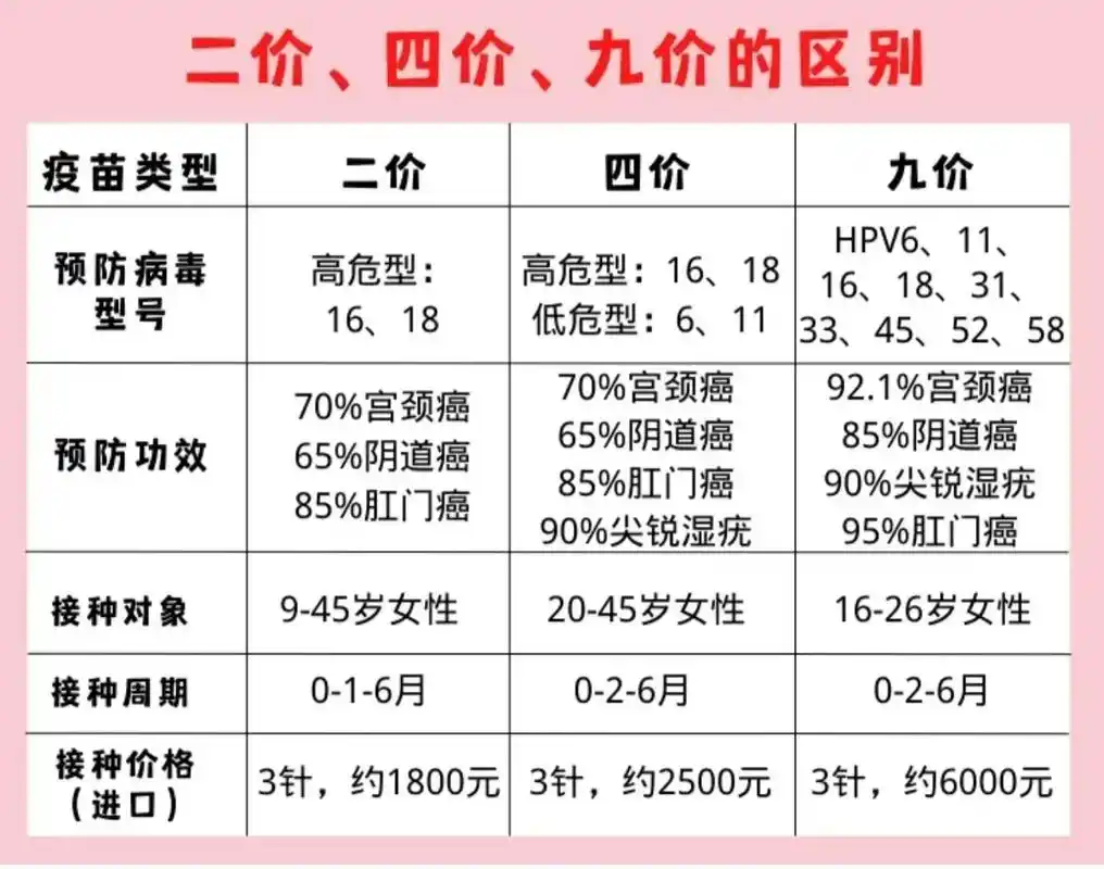 为啥大家都说HPV二价比四价效果好？