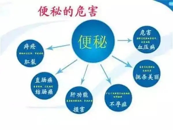 便秘最快排便的土方法是什么？学会这招很快就见效