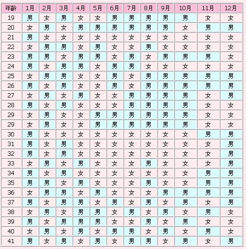 这个才是正版！清宫图2025年生男生女表在线一览