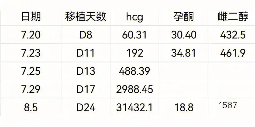 马来西亚试管看这里!盘点阿尔法医院(AFC)囊胚移植成功率