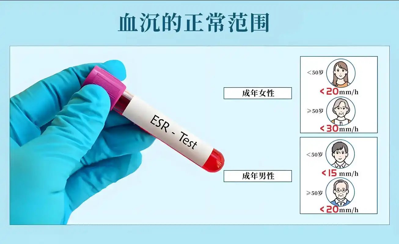 血沉高是怎么回事？有什么危害？