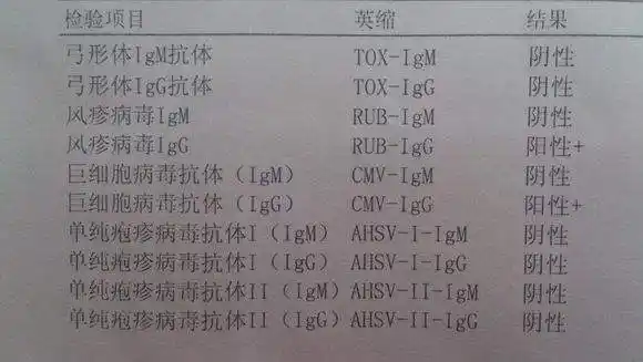 优生五项风疹igm和igg的区别