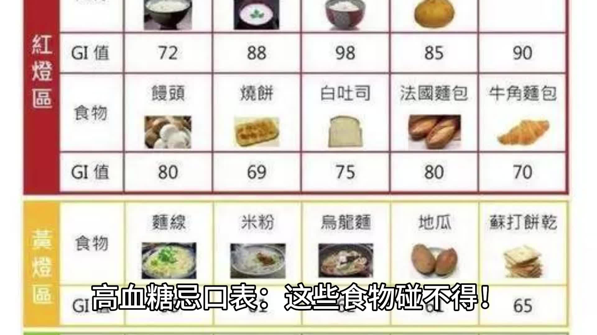 分享血糖高禁吃的十大食物和水果，控糖孕妇碰都不要碰