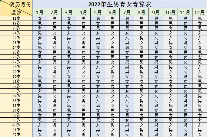 看2025最新正版清宫图预测生男生女准不准？