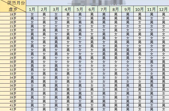 正版的2025生男生女清宫图测试表来了，试过的都说准