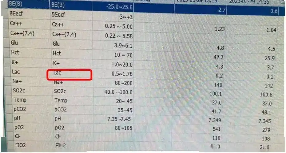 检查报告单显示纤维蛋白原偏高是什么意思