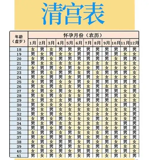 2025正版清宫表，精准预测生男生女完整攻略指南