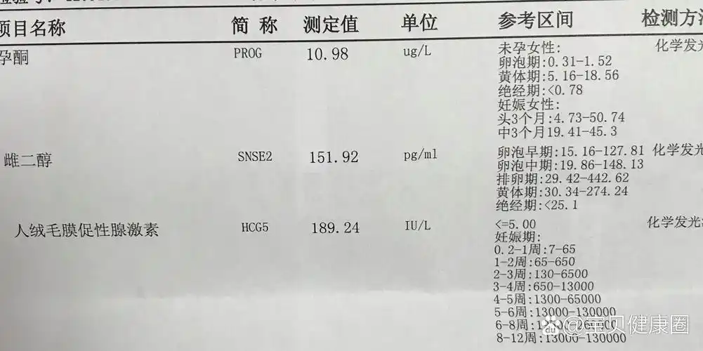 为什么做试管第二次移植成功率高？医疗方案合适或是首因