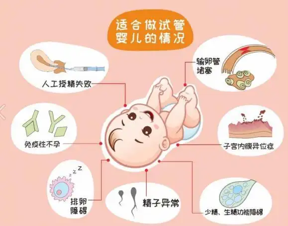 输卵管性不孕做试管婴儿还是腹腔镜手术好？