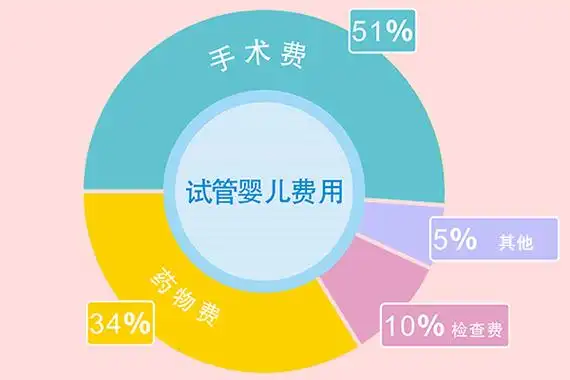 全国不孕不育医院前三名有哪些？附三代试管包成功费用一览