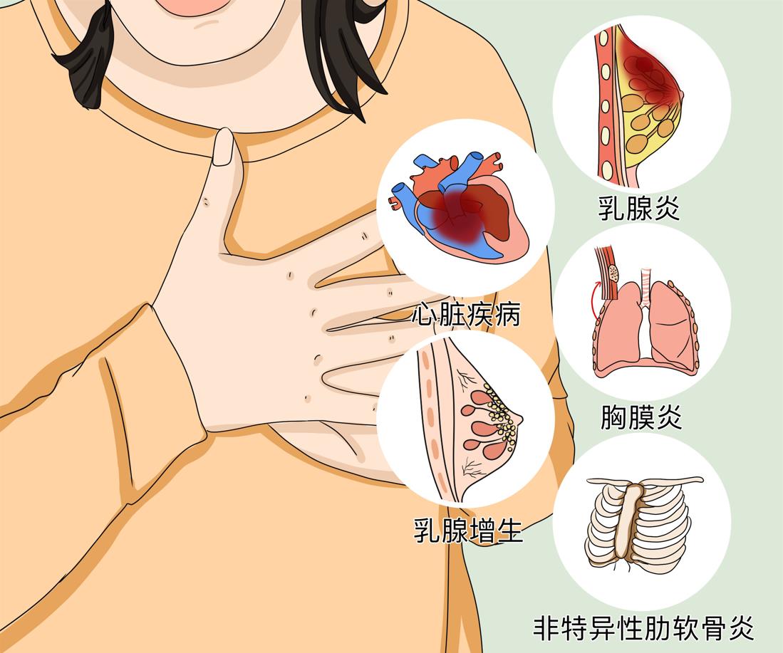 服用硝苯地平片有治疗心绞痛的作用