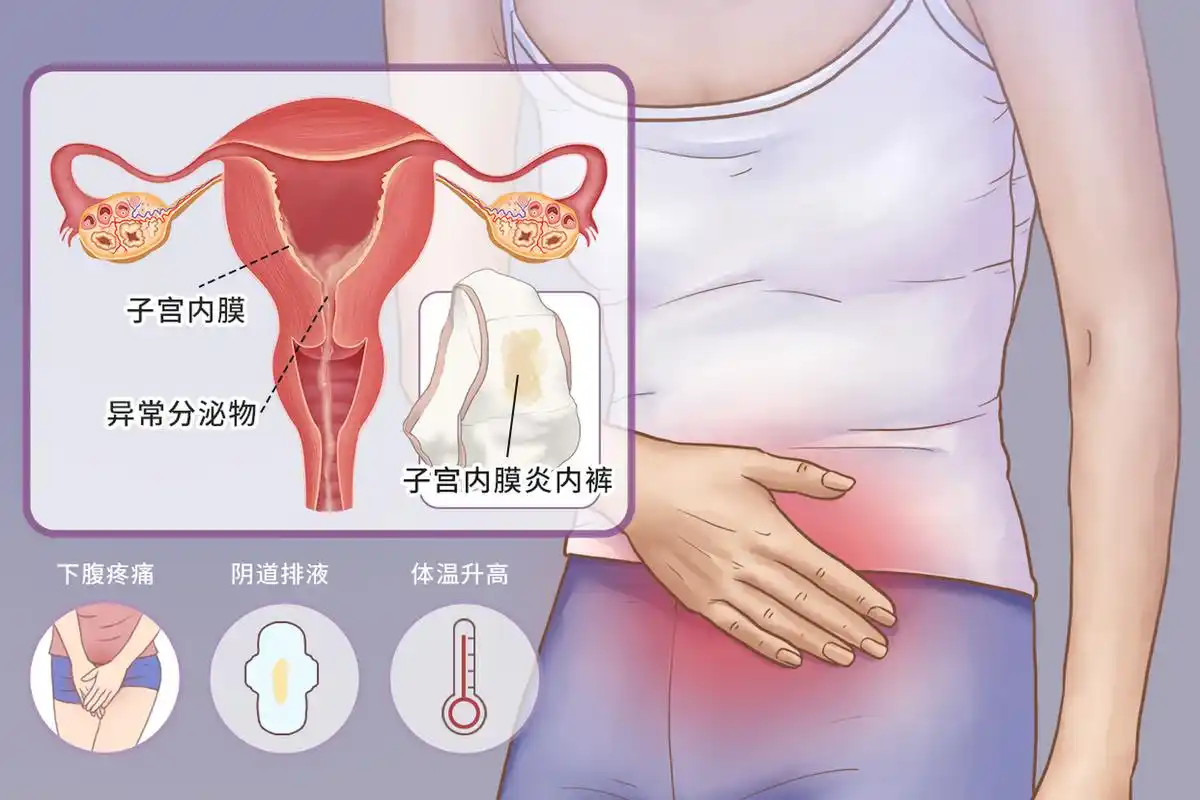 试管婴儿移植前内膜薄只有7cm要先补充雌激素吗？