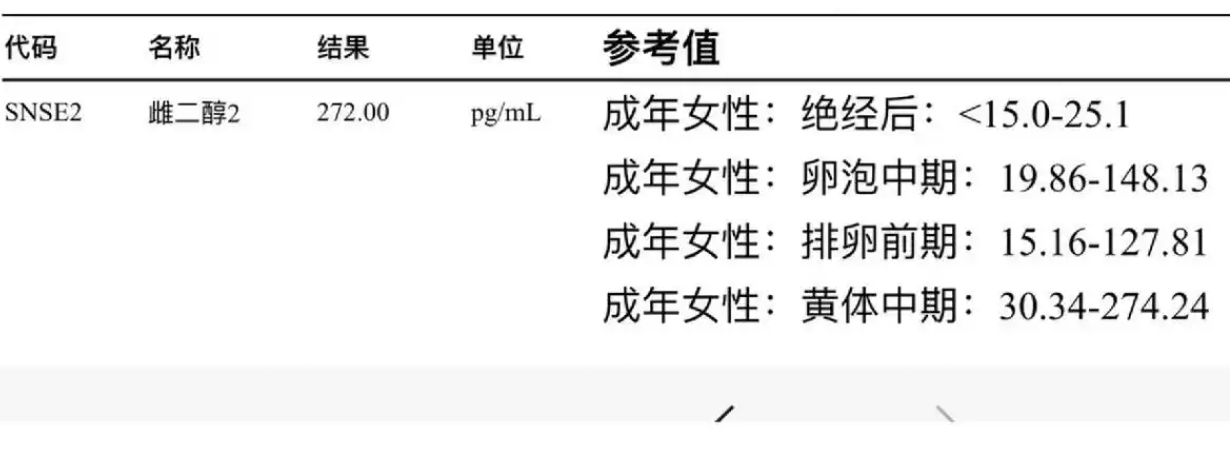 雌二醇数值与排卵有关系，排卵前后数值有什么变化？